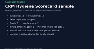 Sales List Rescue — Clean, deduped CRM lists from $25, Quick Clean back in 24 hours